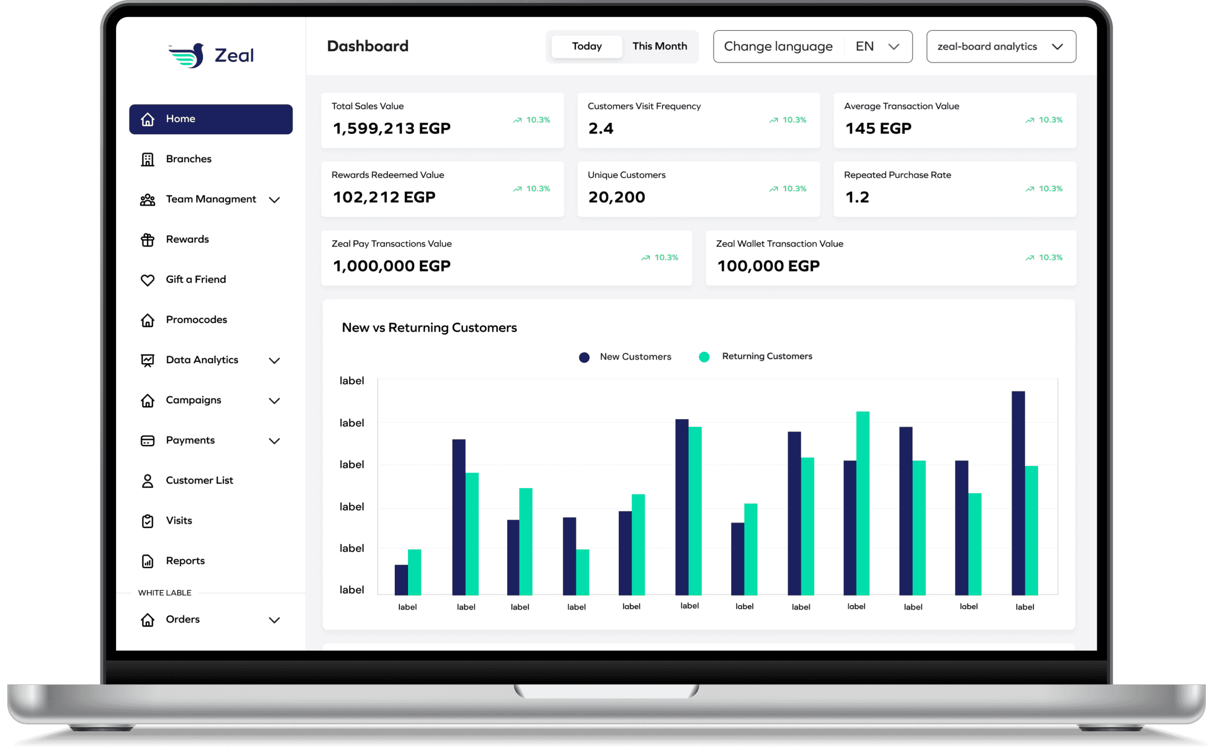 Single and powerful dashboard